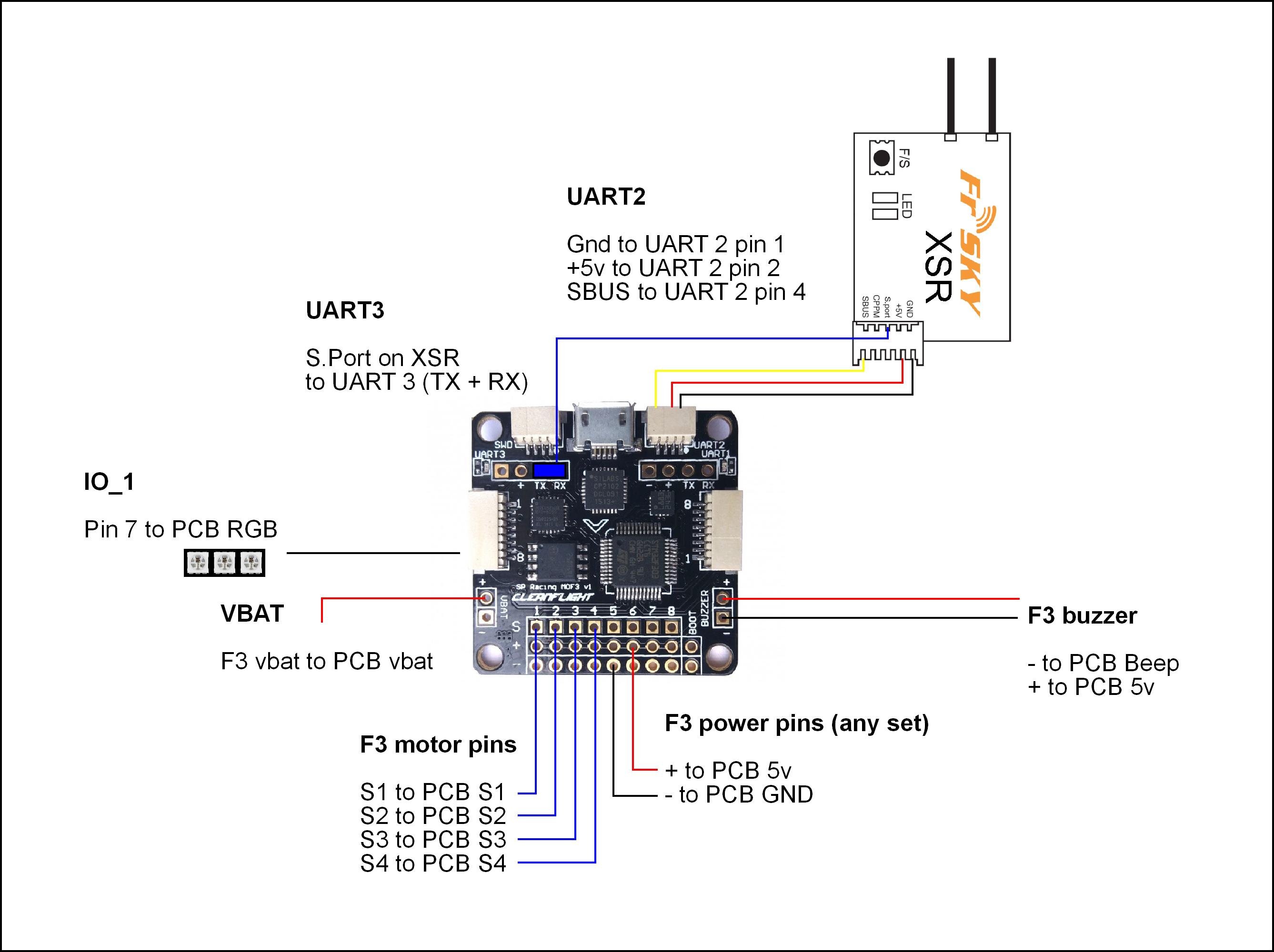 How To Connect SP Racing F3 Flight Controller To SBUS and ... sp racing f3 wiring frsky xsr 